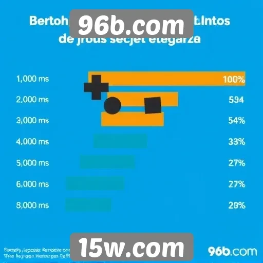 Estatísticas de jogos mais populares no 96b.com